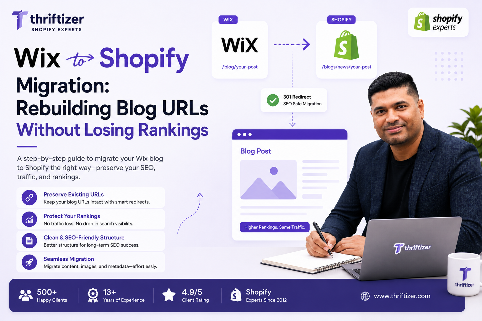 Wix to Shopify Migration: Rebuilding Blog URLs Without Losing Rankings — Shopify growth insight from Thriftizer Solutions