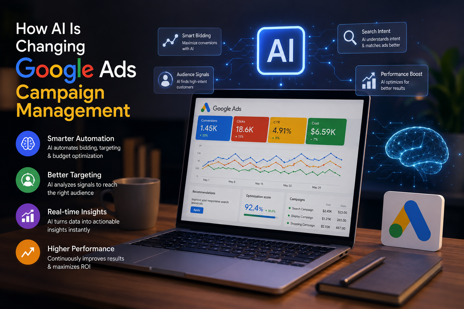 How AI Is Changing Google Ads Campaign Management