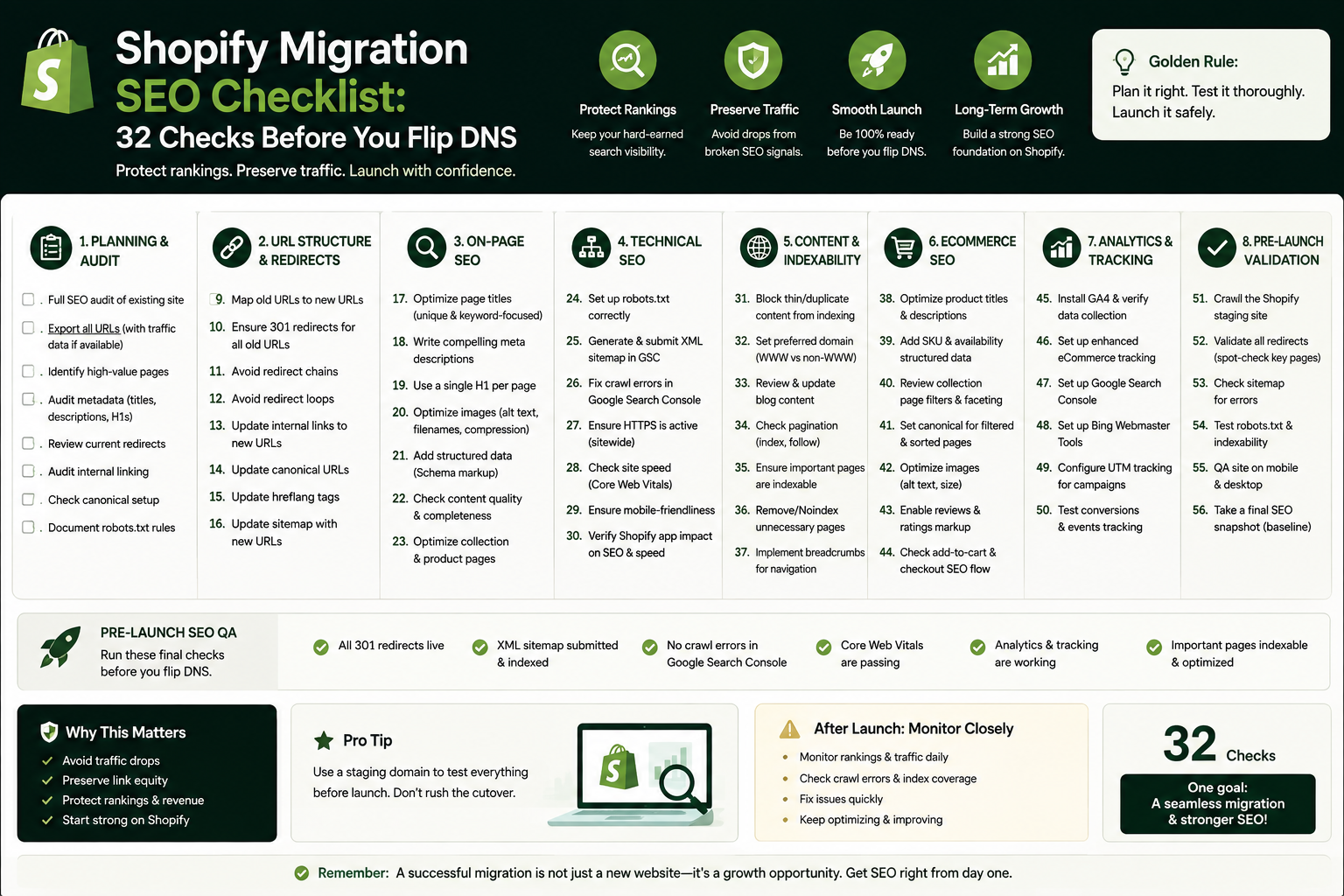 Shopify Migration SEO Checklist: 32 Checks Before You Flip DNS