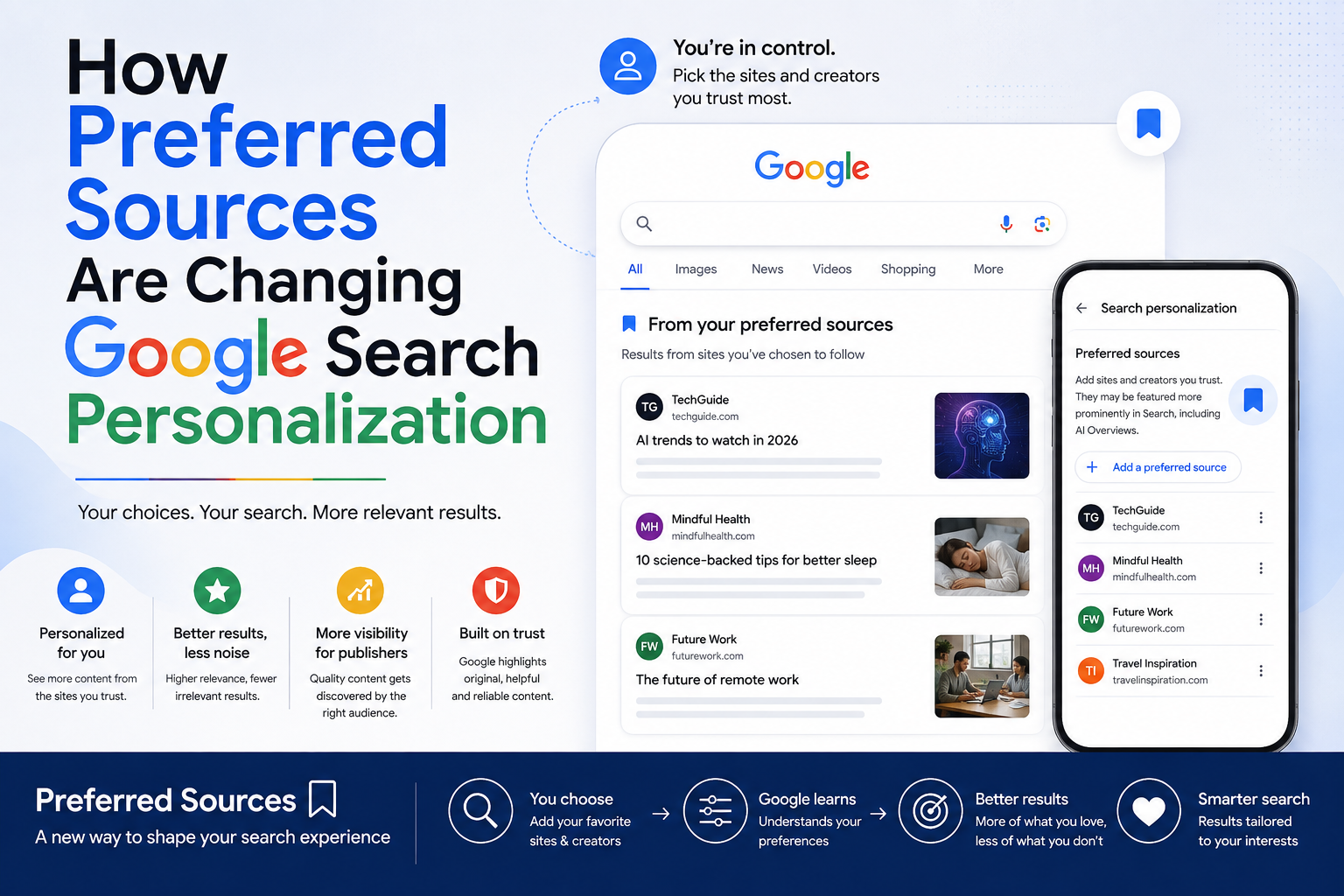 How Preferred Sources Are Changing Google Search Personalization — Shopify growth insight from Thriftizer Solutions