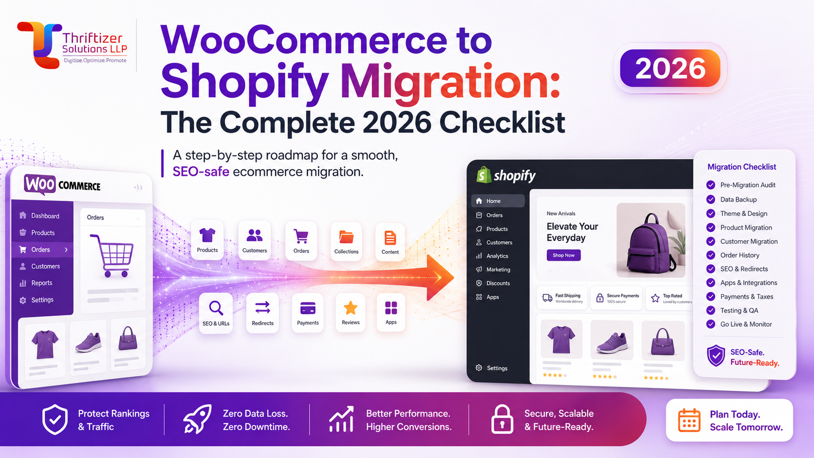 WooCommerce to Shopify Migration: The Complete 2026 Checklist