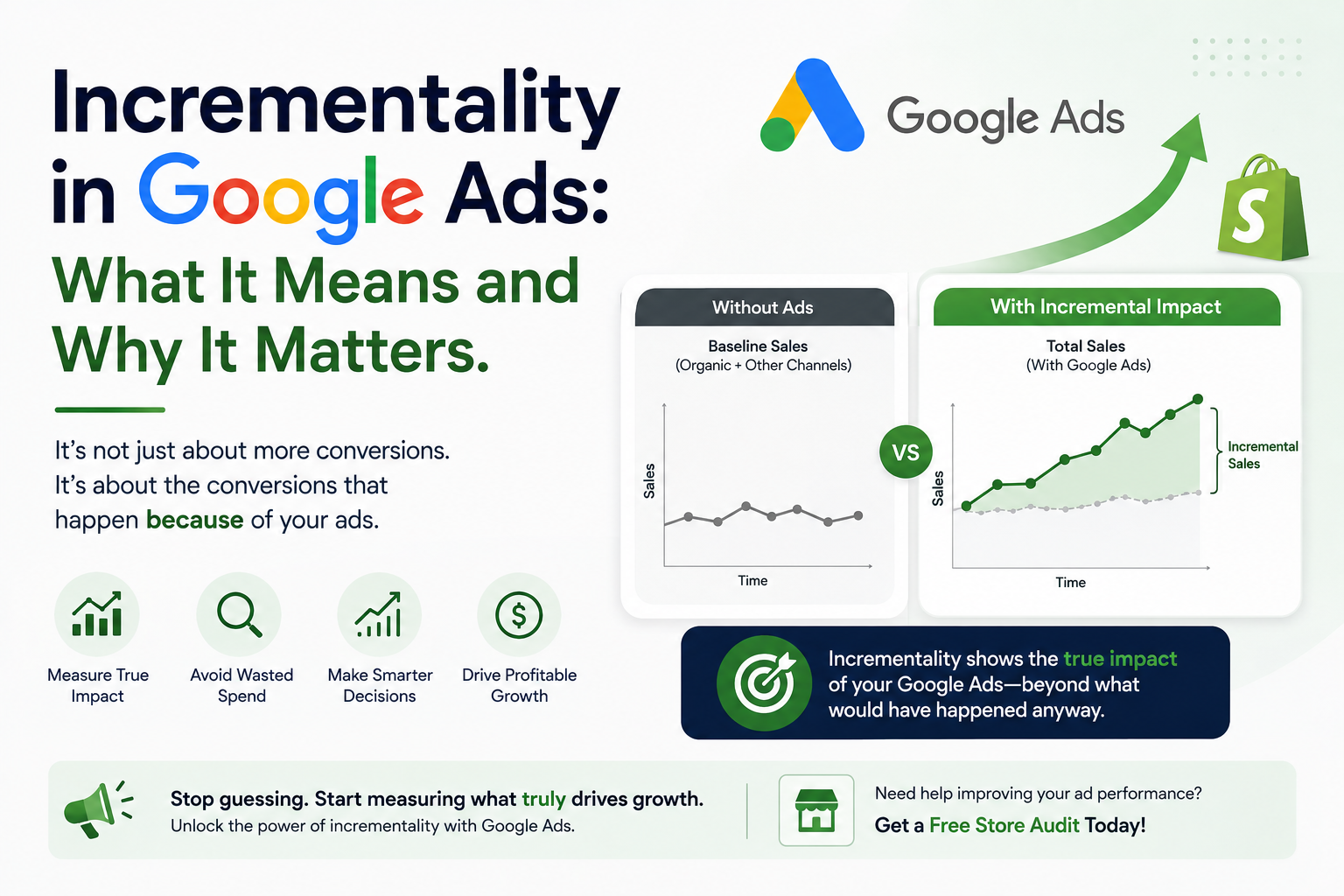 Incremental vs Attributed Conversions in Google Ads: What's the Difference?