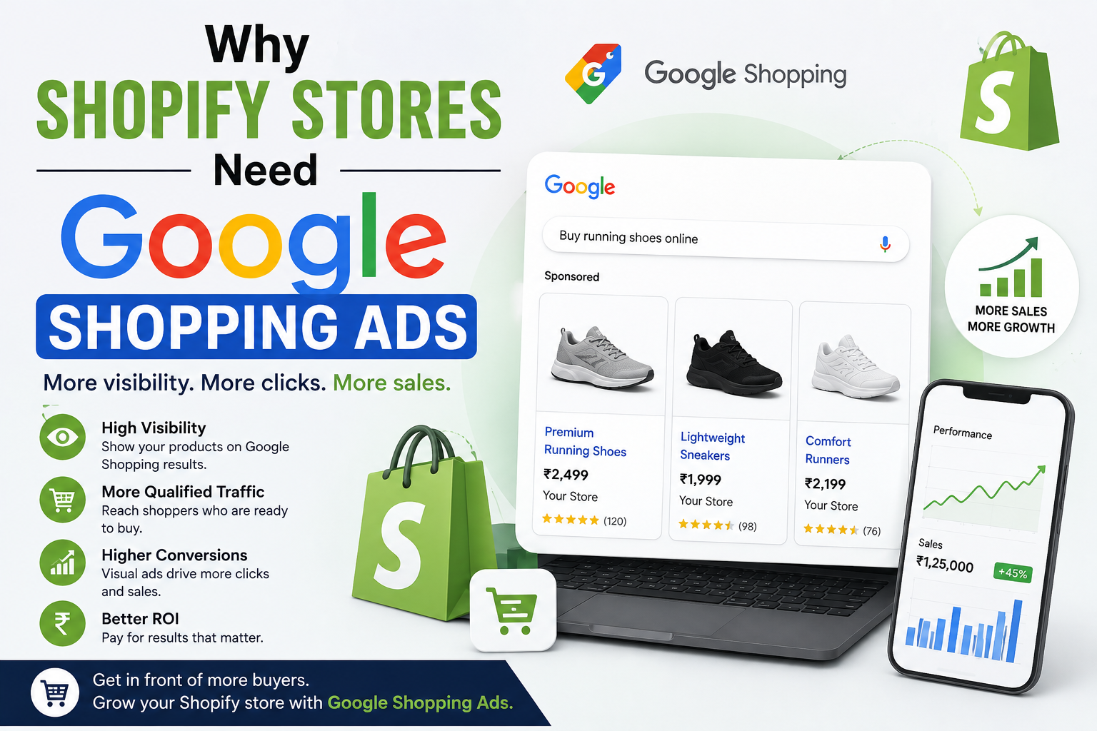 Why Shopify Stores Need Google Shopping Ads