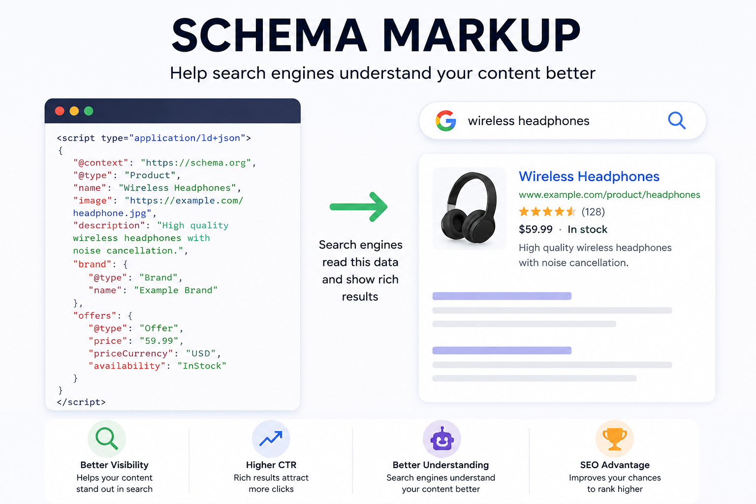 What is schema markup and why does my website need it?